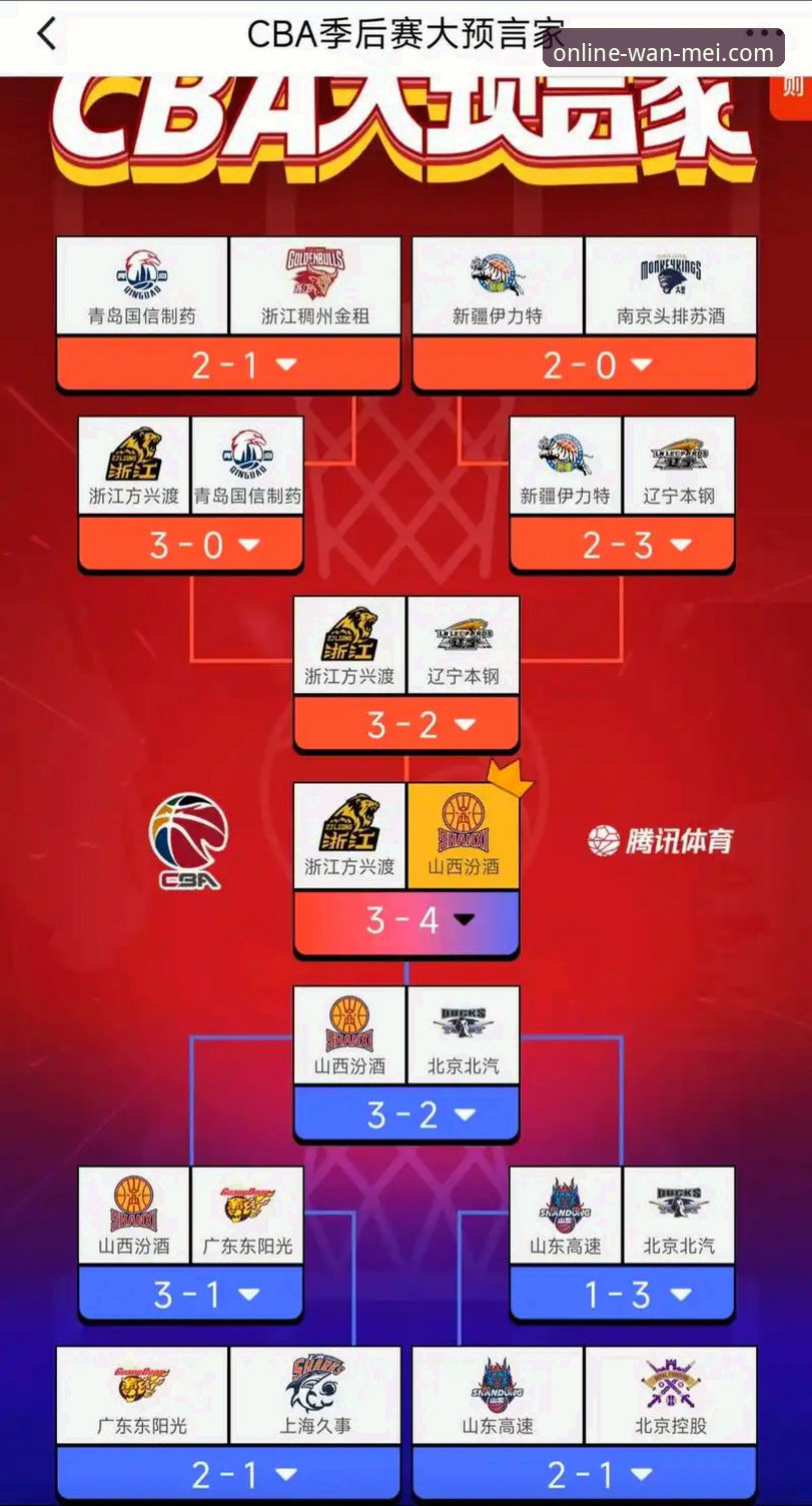 资深用户分享：CBA季后赛观赛心得，从山西横扫青岛看团队篮球的胜利法则